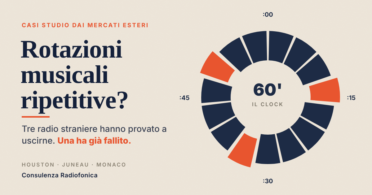 Rotazioni musicali ripetitive: tre radio straniere hanno provato a uscirne. Una ha già fallito